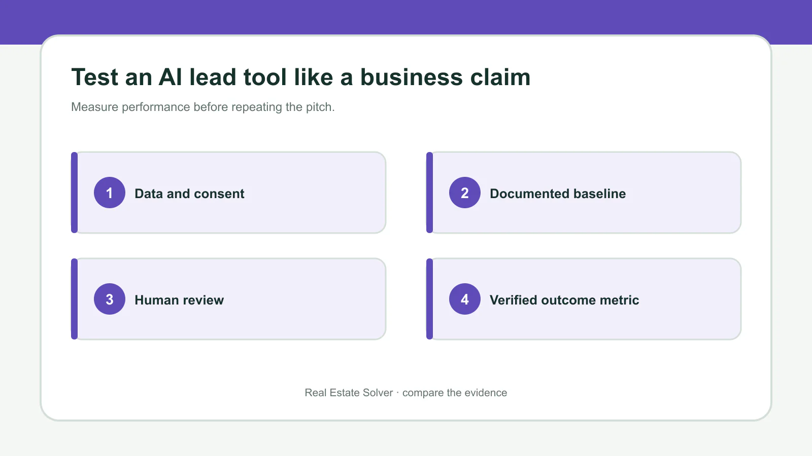 Four controls for testing an AI-assisted real-estate lead tool