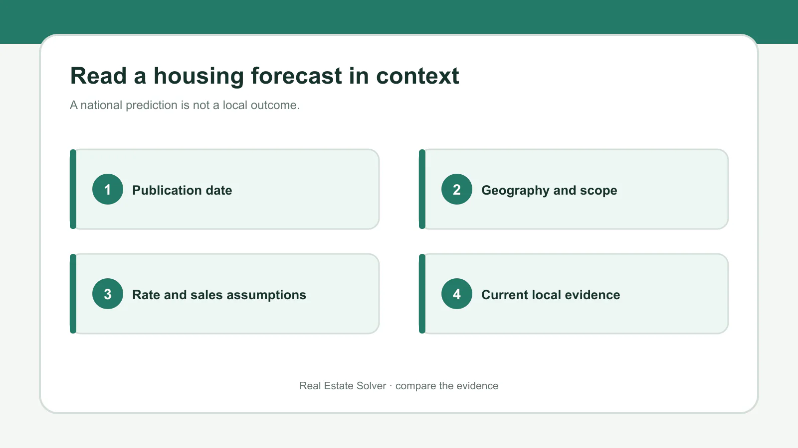 Four checks for reading a housing-market forecast in context